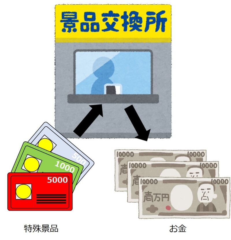 パチスロ副業化への道④】どうやって換金するの？【超初心者向け】 | ヘソスロの期待値道