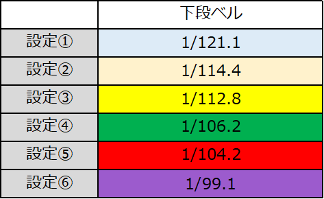 スマスロカバネリ2　下段ベル　設定差　設定判別