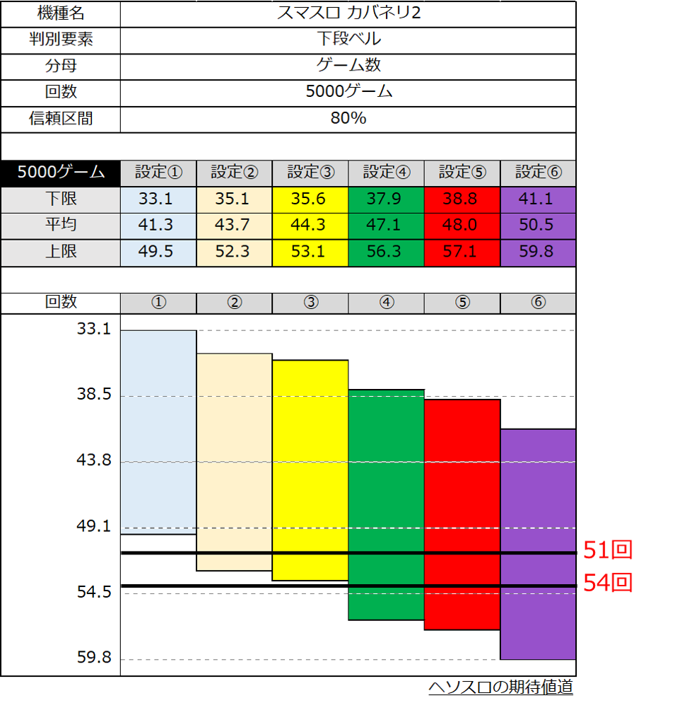 スマスロカバネリ2 下段ベル 設定差判別 5000ゲーム時点のブレ