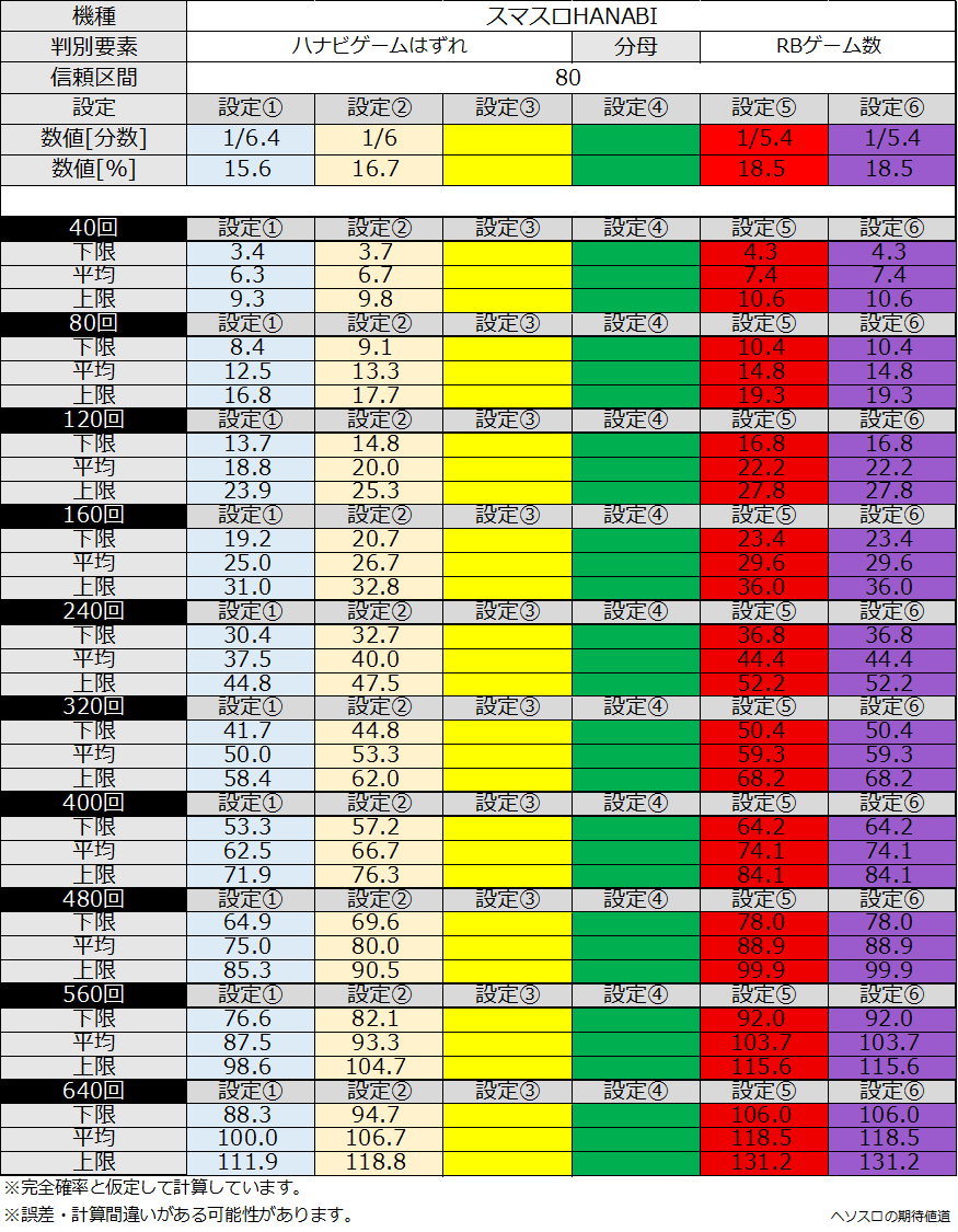 スマスロハナビ ハナビゲームはずれ 設定差 星ブレ見える化表