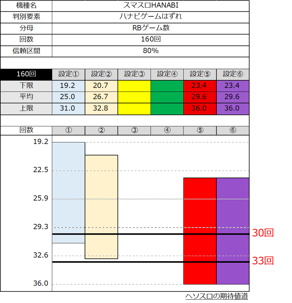 スマスロハナビ ハナビゲームはずれ 設定差 ブレ例