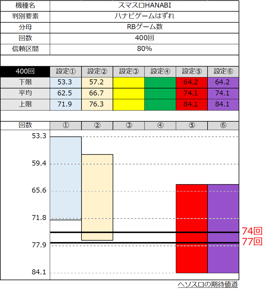 スマスロハナビ ハナビゲームはずれ 設定差 ブレ例2