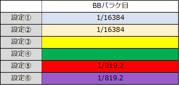 スマスロハナビ バラケ目 設定差 設定判別 確率
