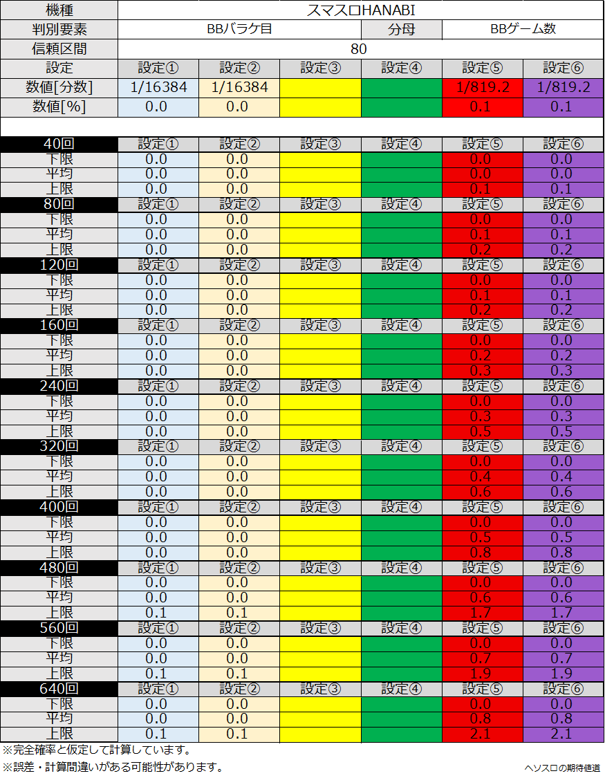 スマスロハナビ バラケ目 設定差 設定判別 ブレ見える化表