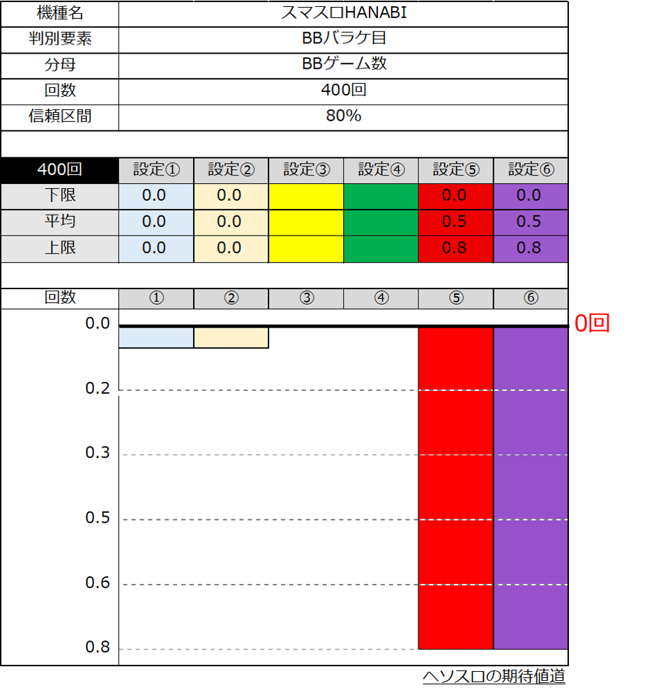 スマスロハナビ バラケ目 設定差 設定判別 400ゲーム時点ブレ