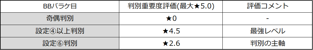 スマスロハナビ バラケ目 設定差 設定判別 評価