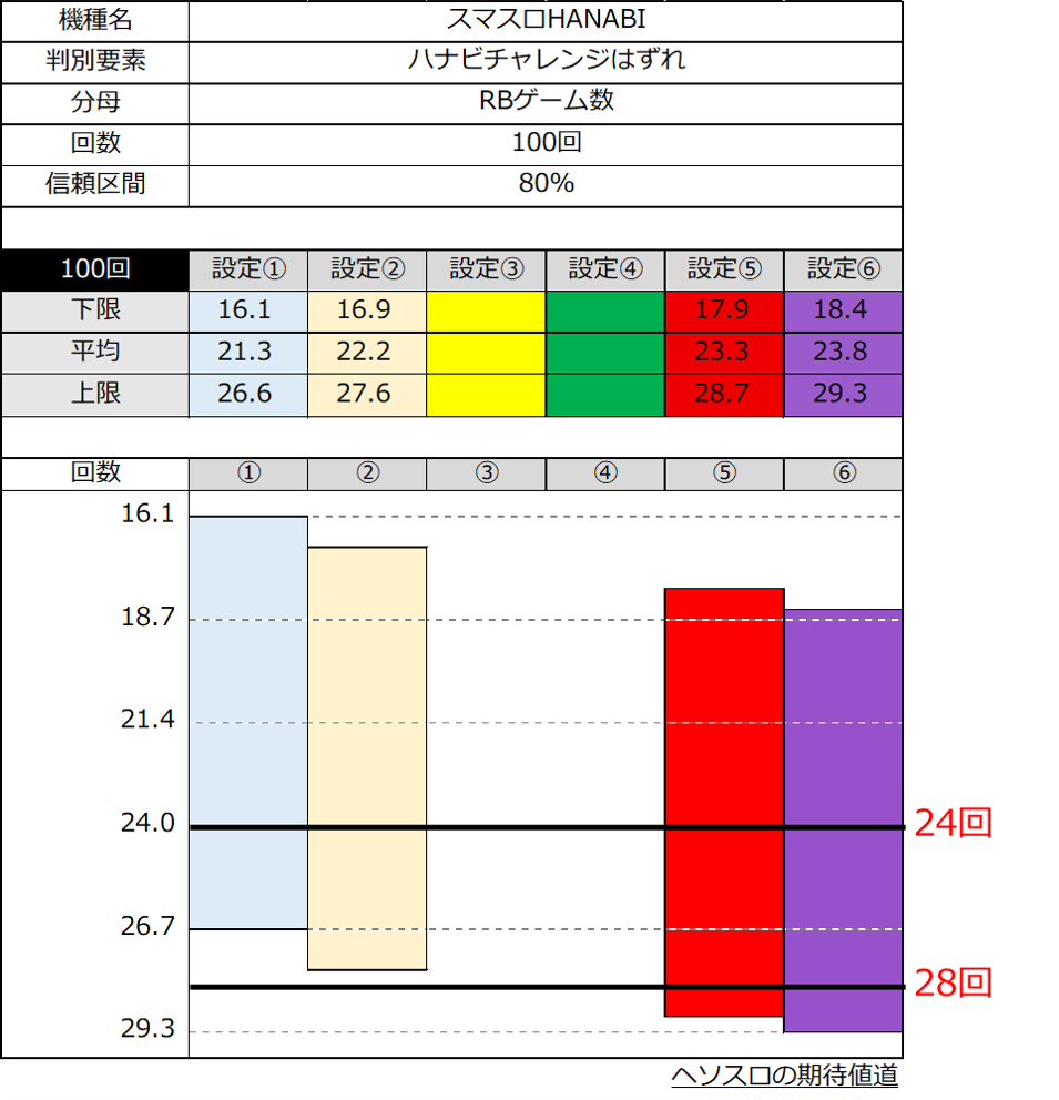 スマスロハナビ　ハナビチャレンジはずれ 設定差　ブレ見える化