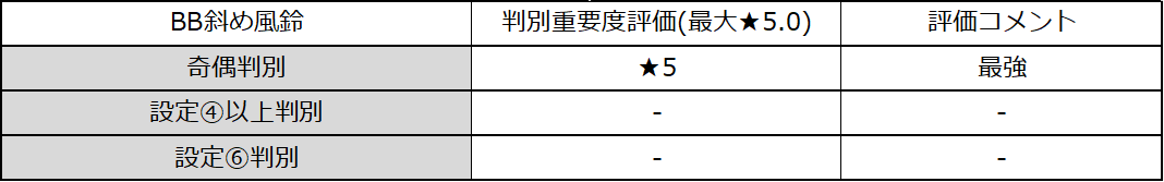 スマスロハナビ　BB中斜め風鈴 設定差　星評価