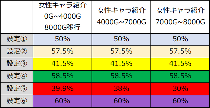 スマスロカバネリ2 設定差 女性キャラ 確率