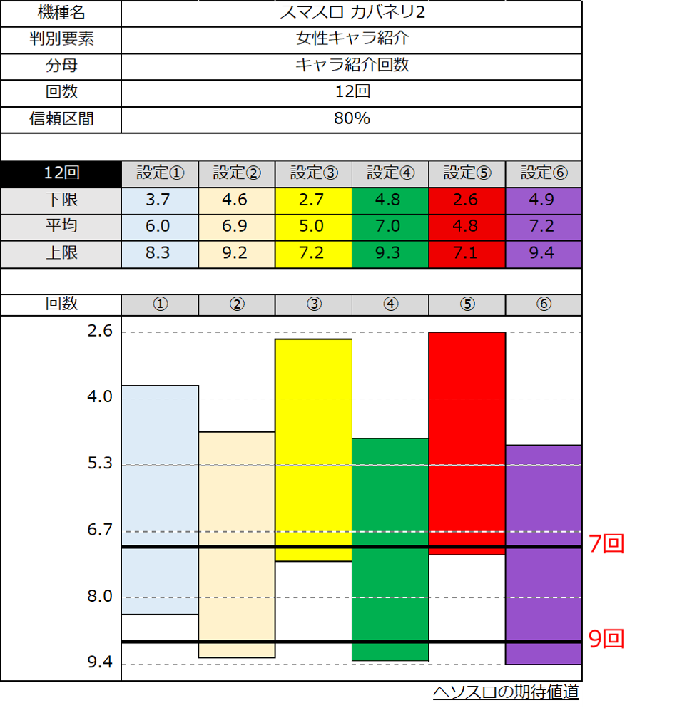 スマスロカバネリ2 設定差 女性キャラ 12回目時点