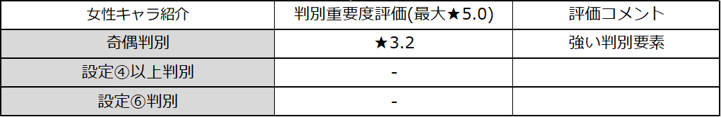 スマスロカバネリ2 設定差 女性キャラ 評価